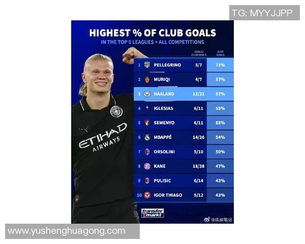 哈登、哈维、哈兰德等足球圈哈字球星盘点与成就分析